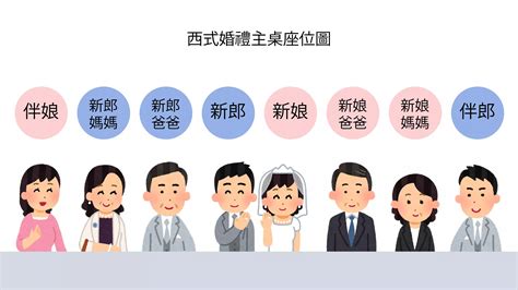 誰可以坐主桌|結婚喜宴桌次怎麼排？主桌、賓客座位通通幫你安排。